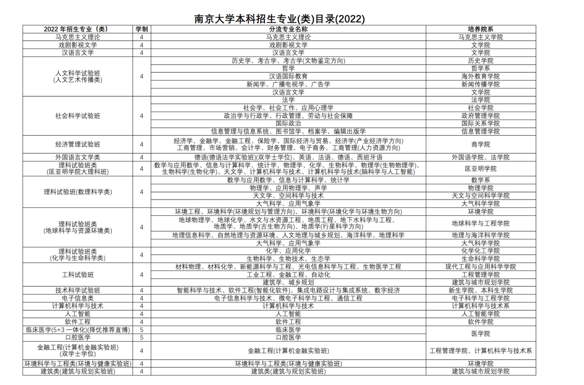 考南京大学需要多少分数