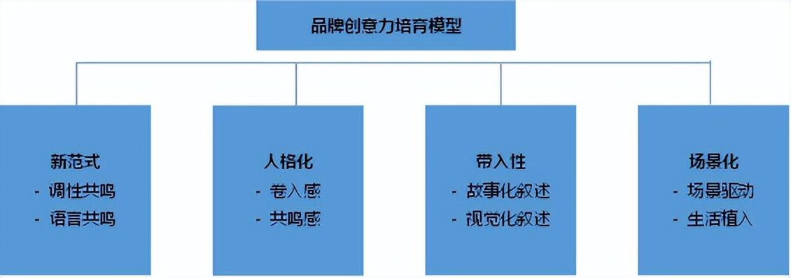 什么是数字营销（数字营销包含哪些策略和方法）