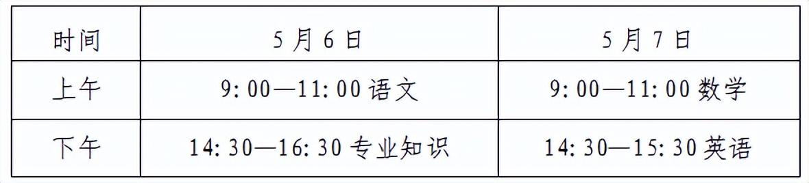 山东2023夏季高考、春季高考工作实施办法来啦！分数线划定及录取批次规则发布~