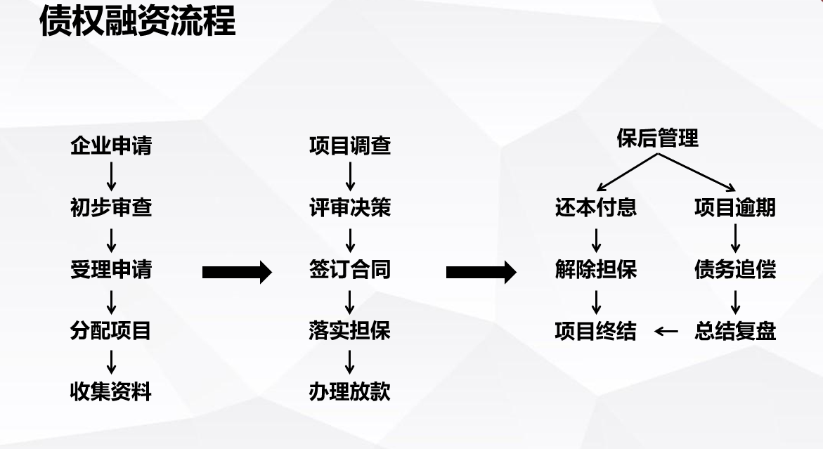 企业融资有几种方法（企业融资的风险有哪些）