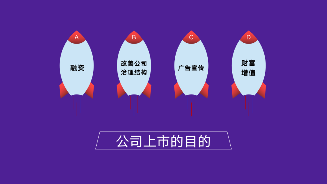 公司为什么要ipo上市（企业为什么上市有什么动机）