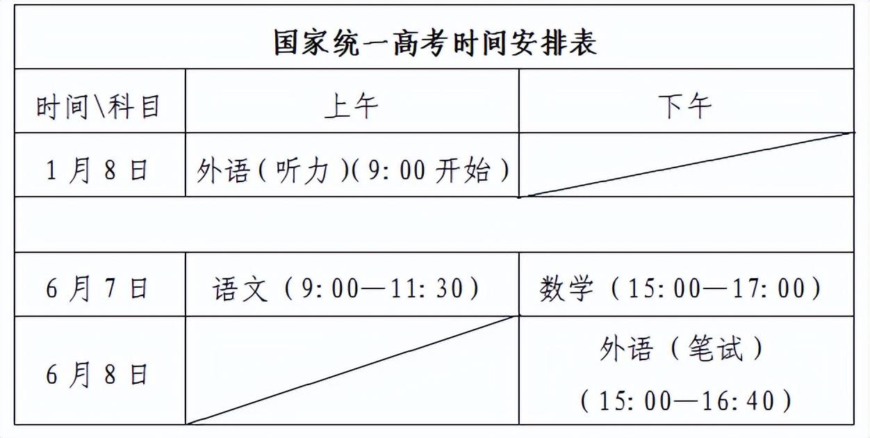 山东2023夏季高考、春季高考工作实施办法来啦！分数线划定及录取批次规则发布~