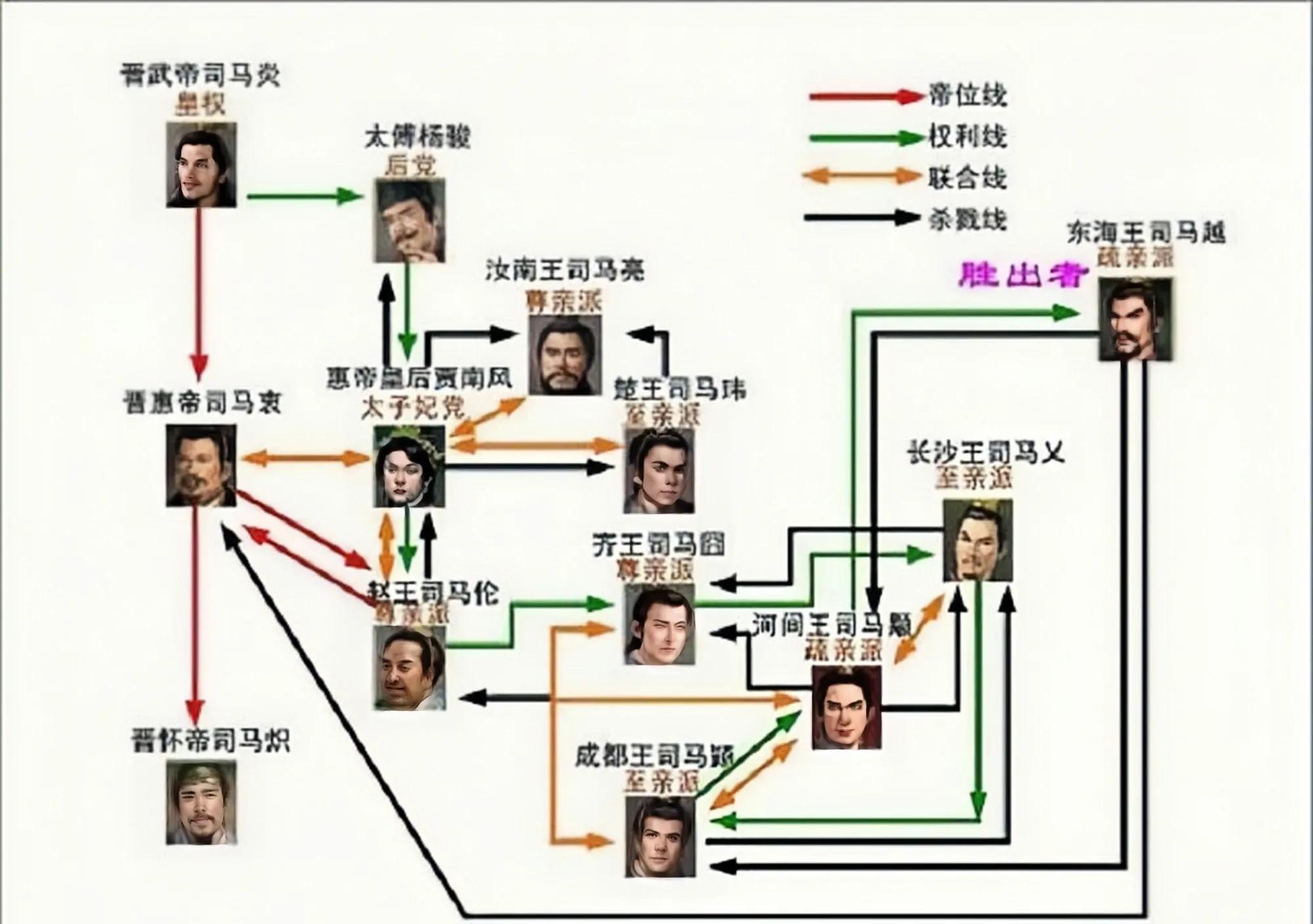 西晋详细历史