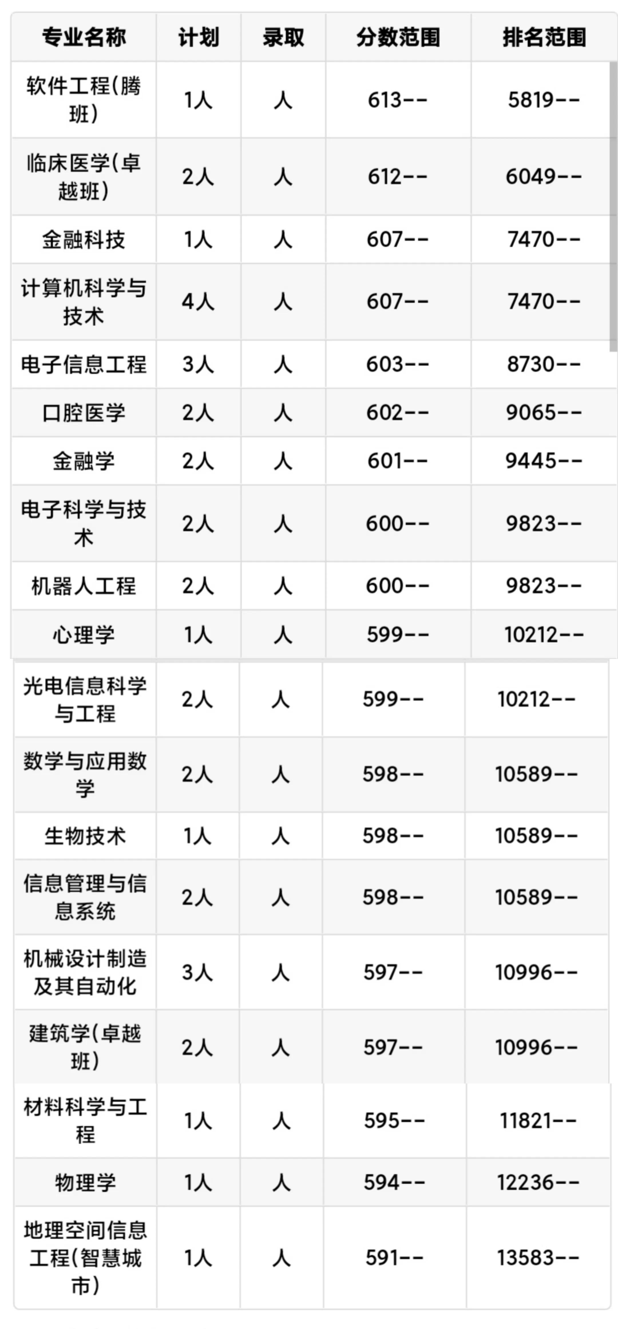 深圳大学简介最新