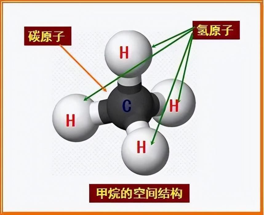 天然气是怎样形成的?