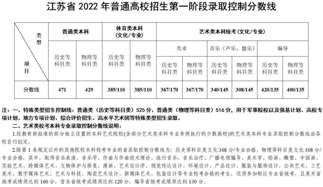 2023年高考艺考生政策