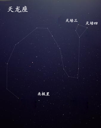 北极星的位置怎么找