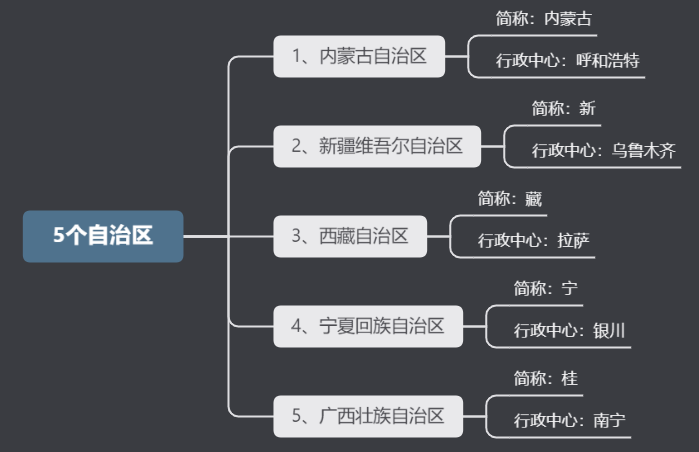 全国34个省级行政区的简称（中国34个省级行政区划的行政中心）