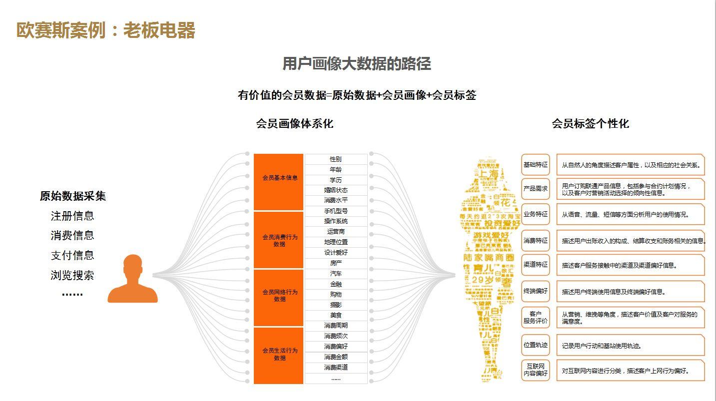 什么是数字营销（数字营销包含哪些策略和方法）