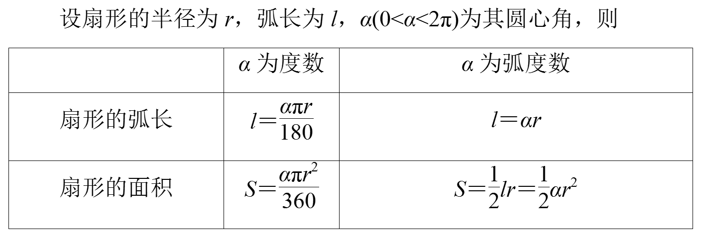 弧度与角度怎么换算