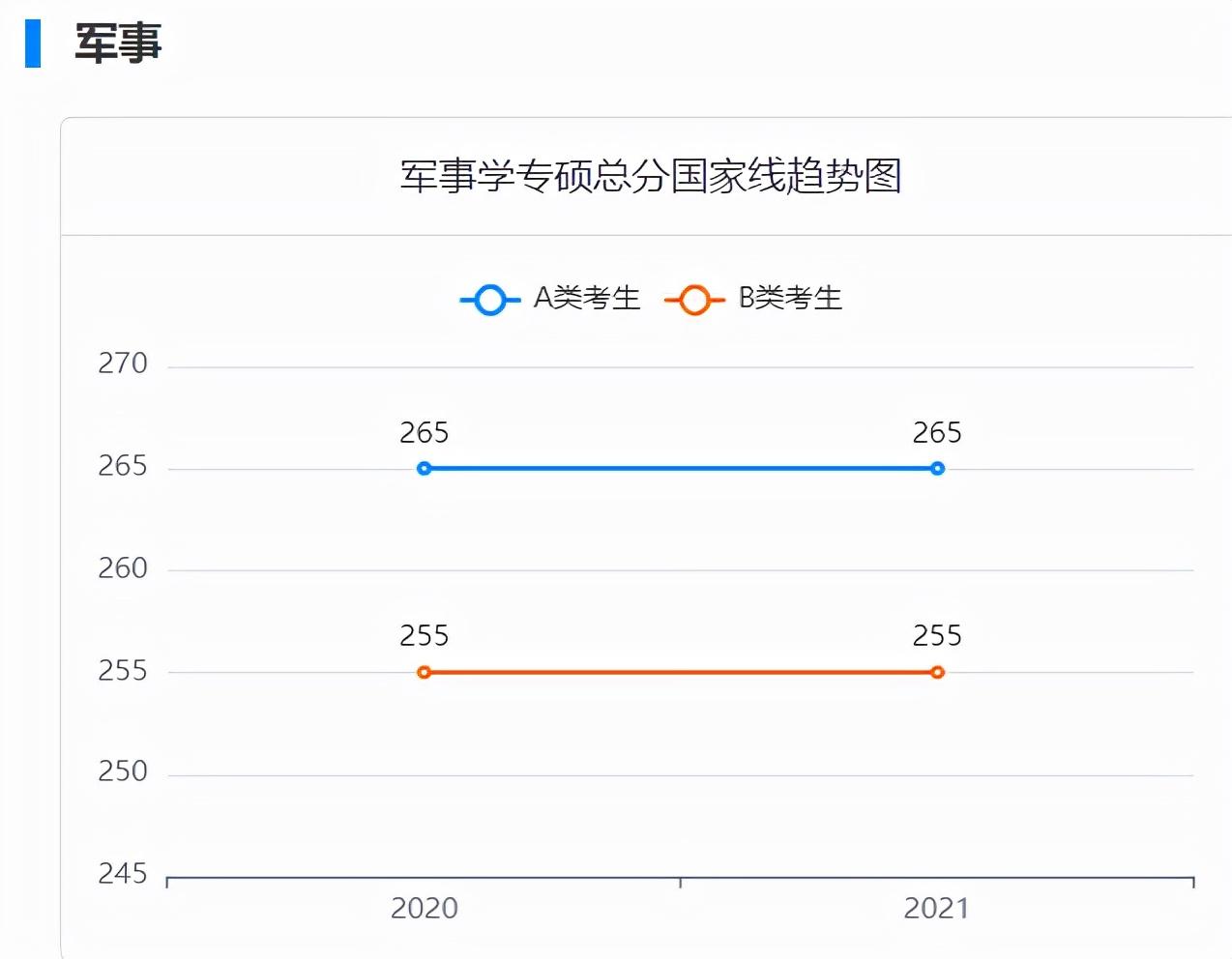 2017-2021考研国家线