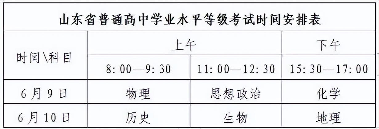 山东2023夏季高考、春季高考工作实施办法来啦！分数线划定及录取批次规则发布~