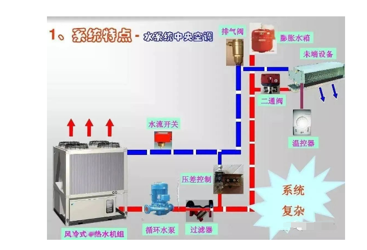 制冷基础知识及工作原理