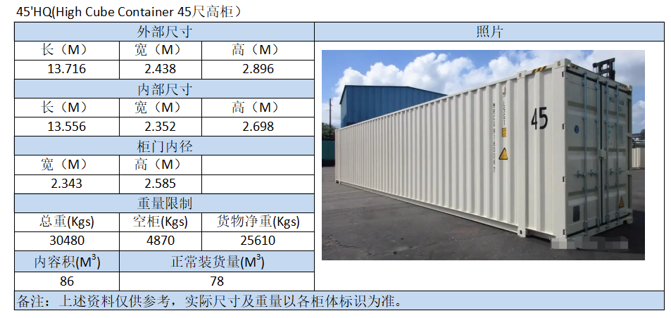 集装箱尺寸数据