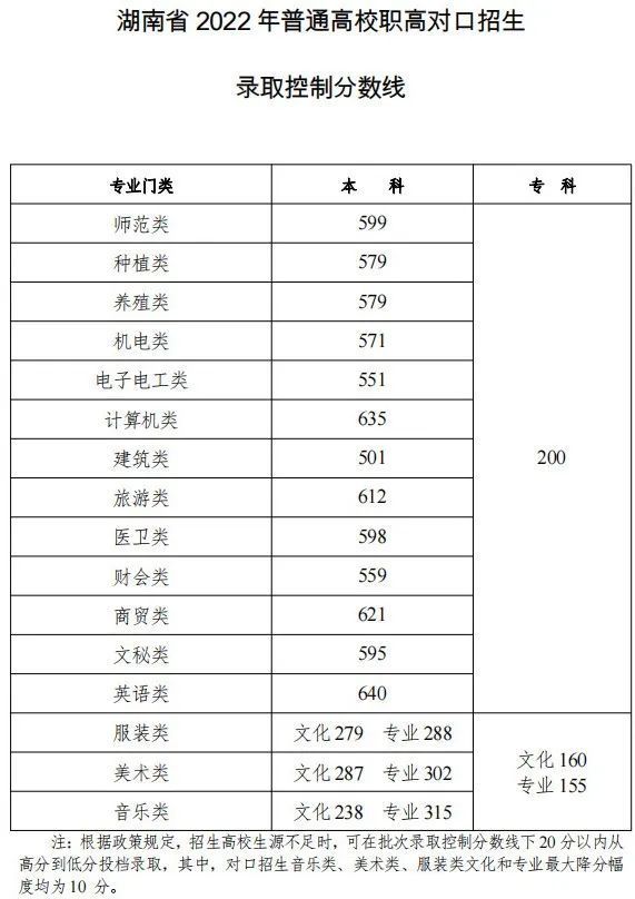 2023年高考艺考生政策