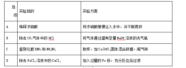 2018年中考化学试题分项版解析汇编：专题6.1 碳单质及其氧化物