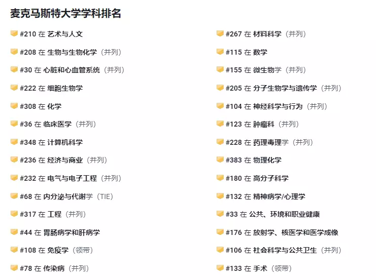 加拿大大学专业排名一览表