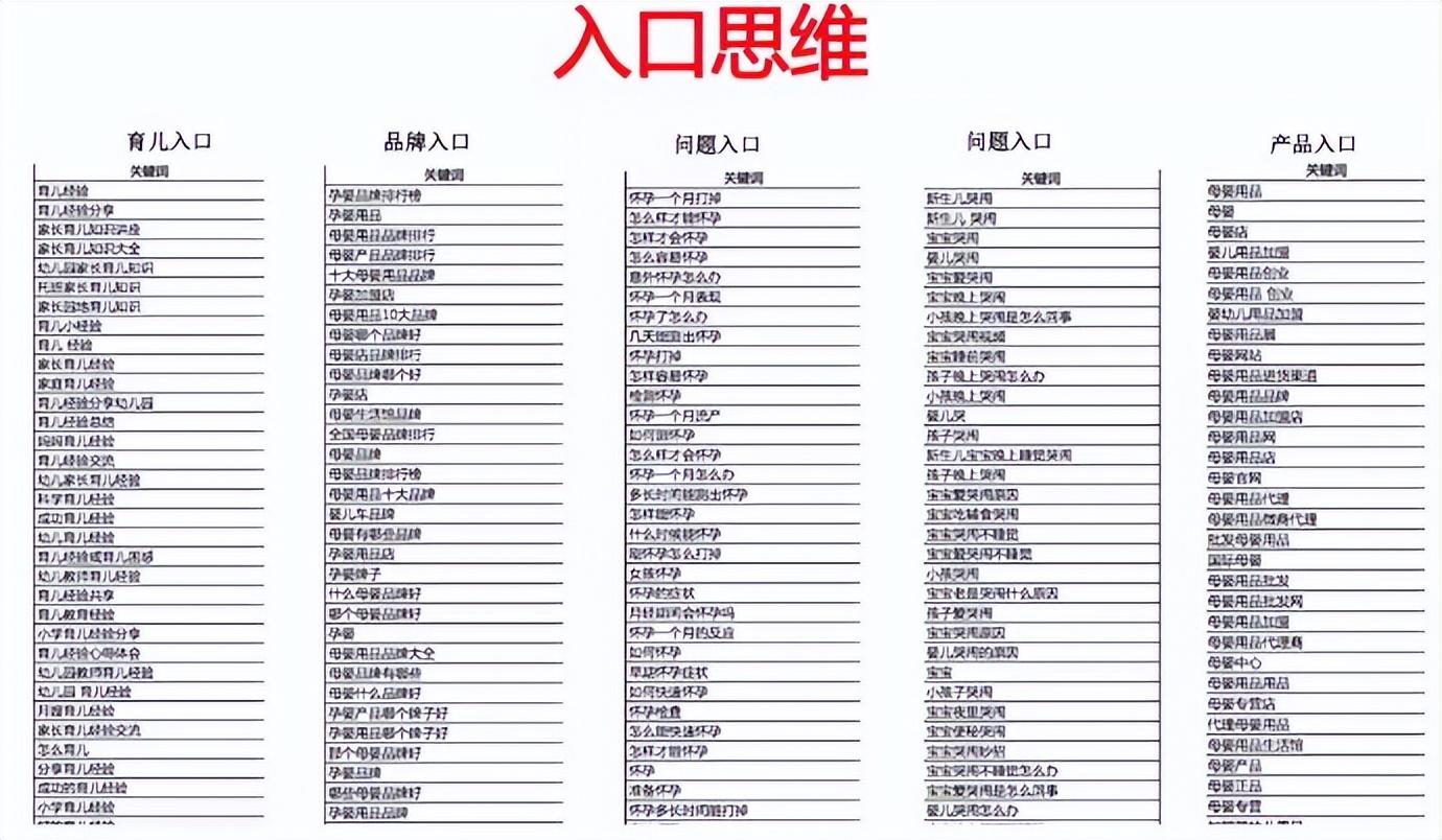 什么是数字营销（数字营销包含哪些策略和方法）