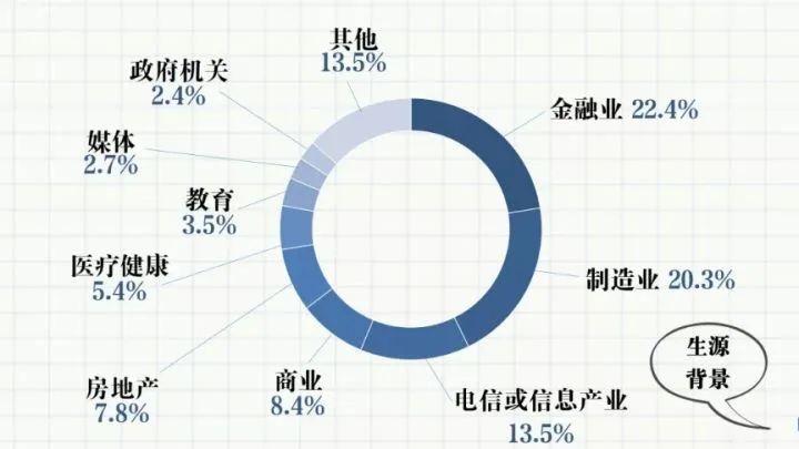 读mba有什么作用（读mba到底有没有用）