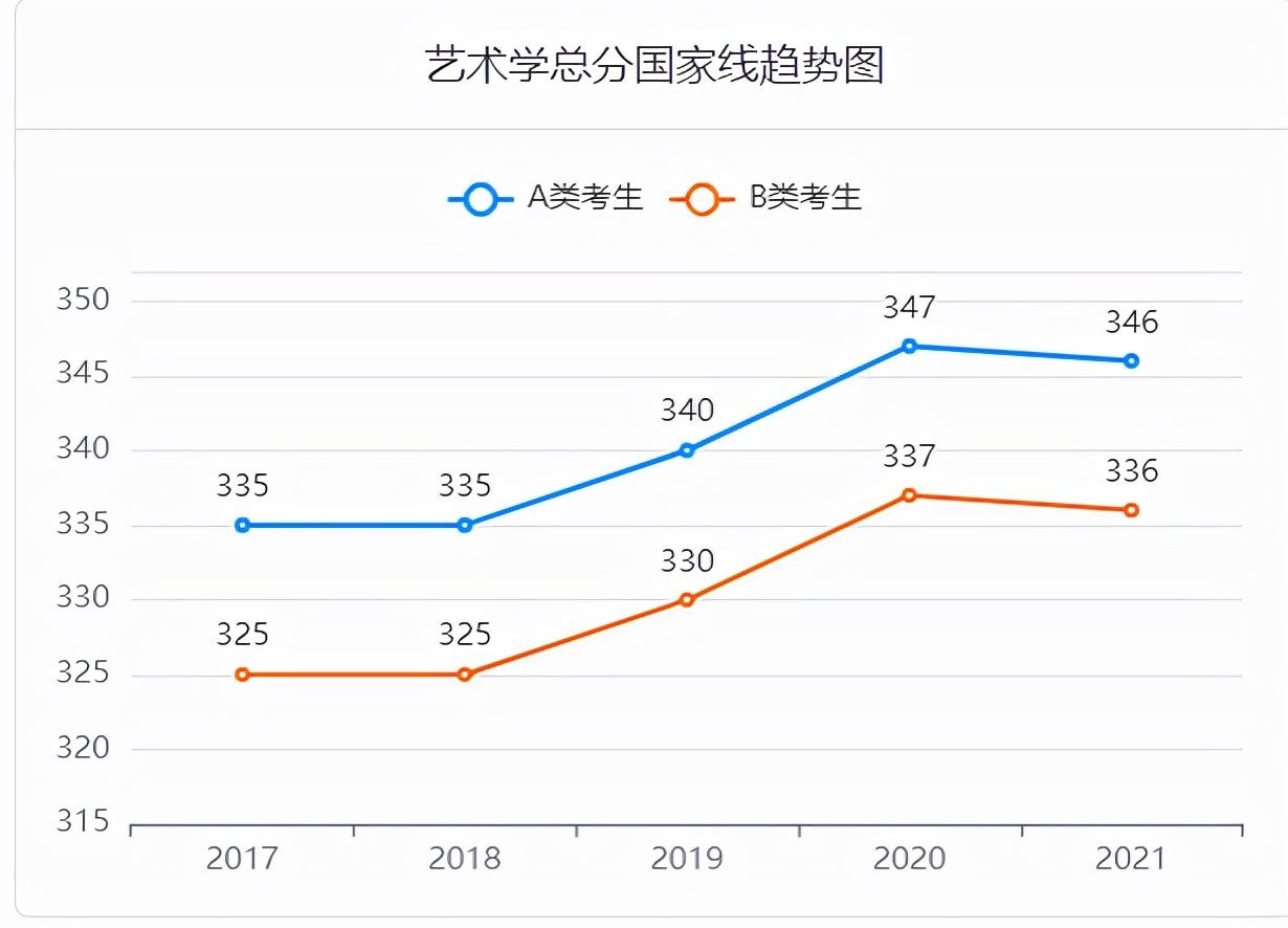 2017-2021考研国家线