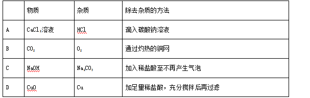 2018年中考化学试题分项版解析汇编：专题6.1 碳单质及其氧化物