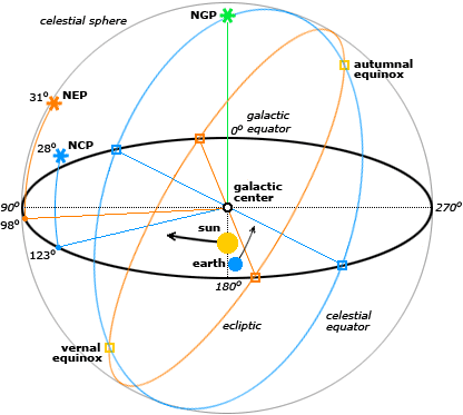 北极星的位置怎么找