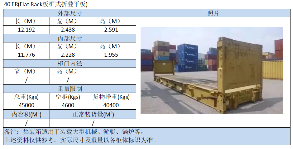 集装箱尺寸数据
