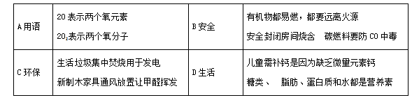 2018年中考化学试题分项版解析汇编：专题6.1 碳单质及其氧化物