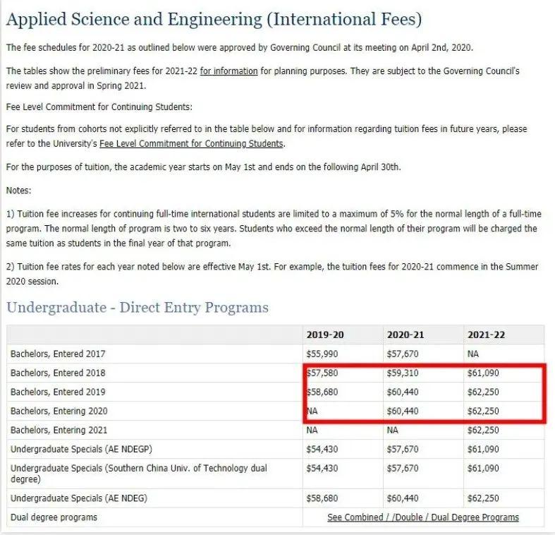 多伦多大学专业的学费