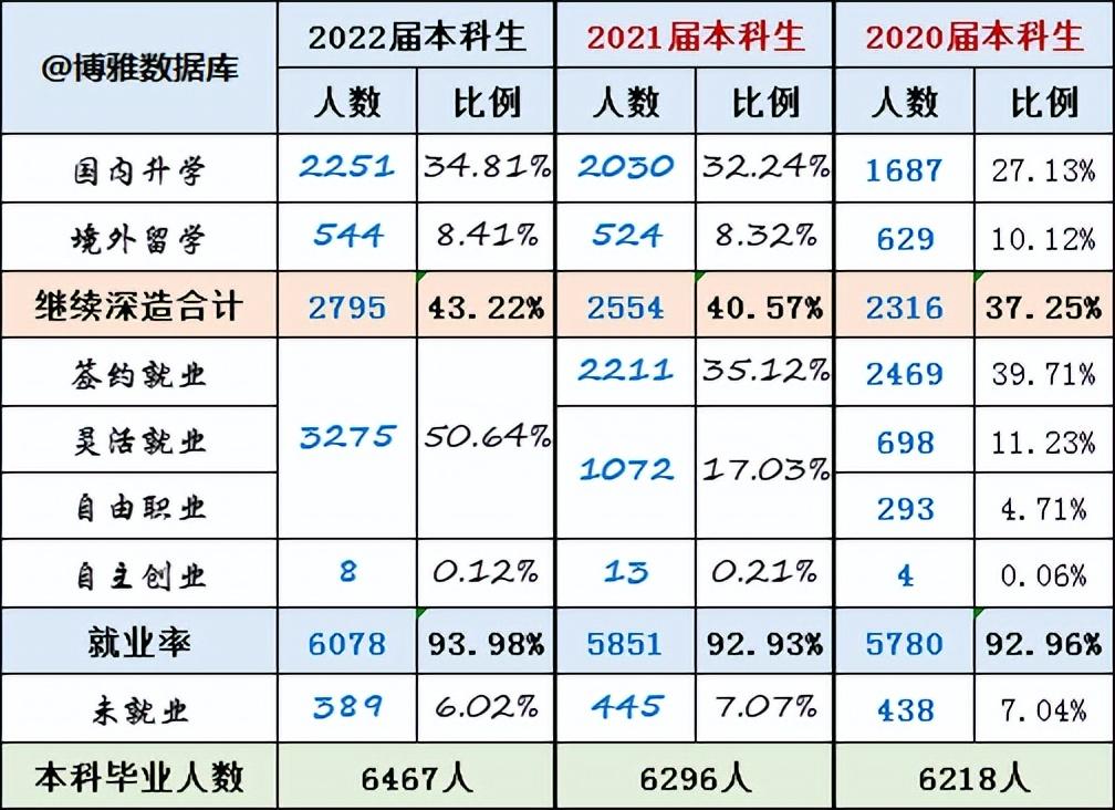 苏州大学简介资料