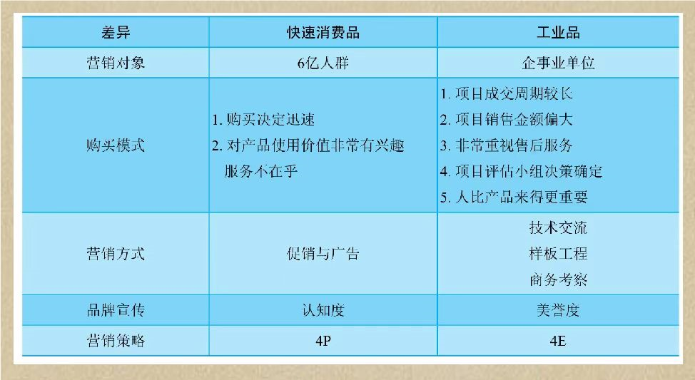 工业产品营销工作的新思路（工业品营销的特点）