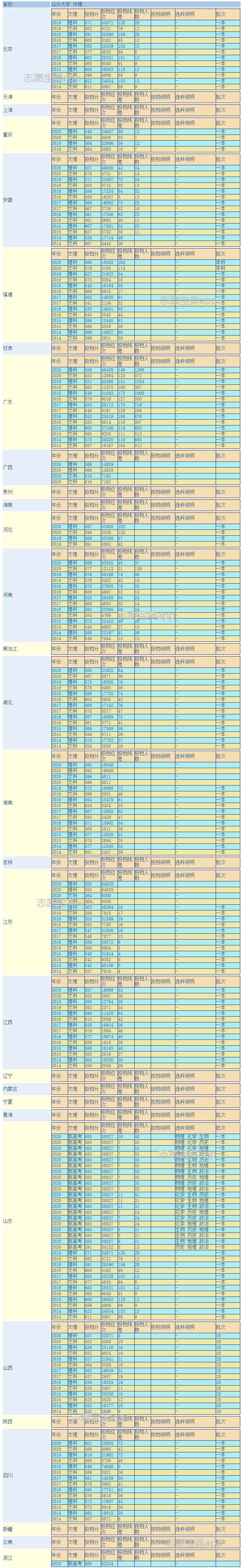 汕头大学好吗值得去吗