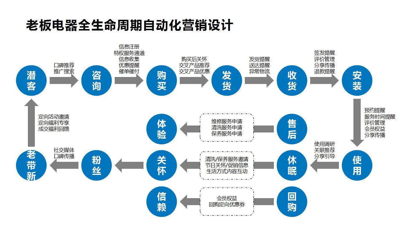 什么是数字营销（数字营销包含哪些策略和方法）