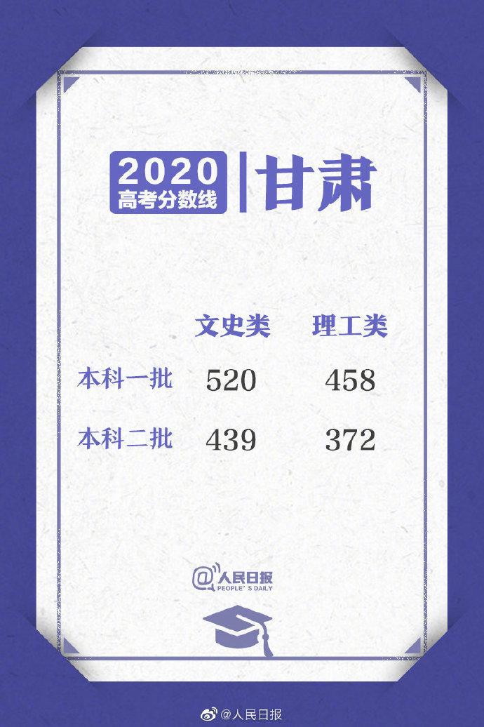 2020高考各省区录取分数线一览表