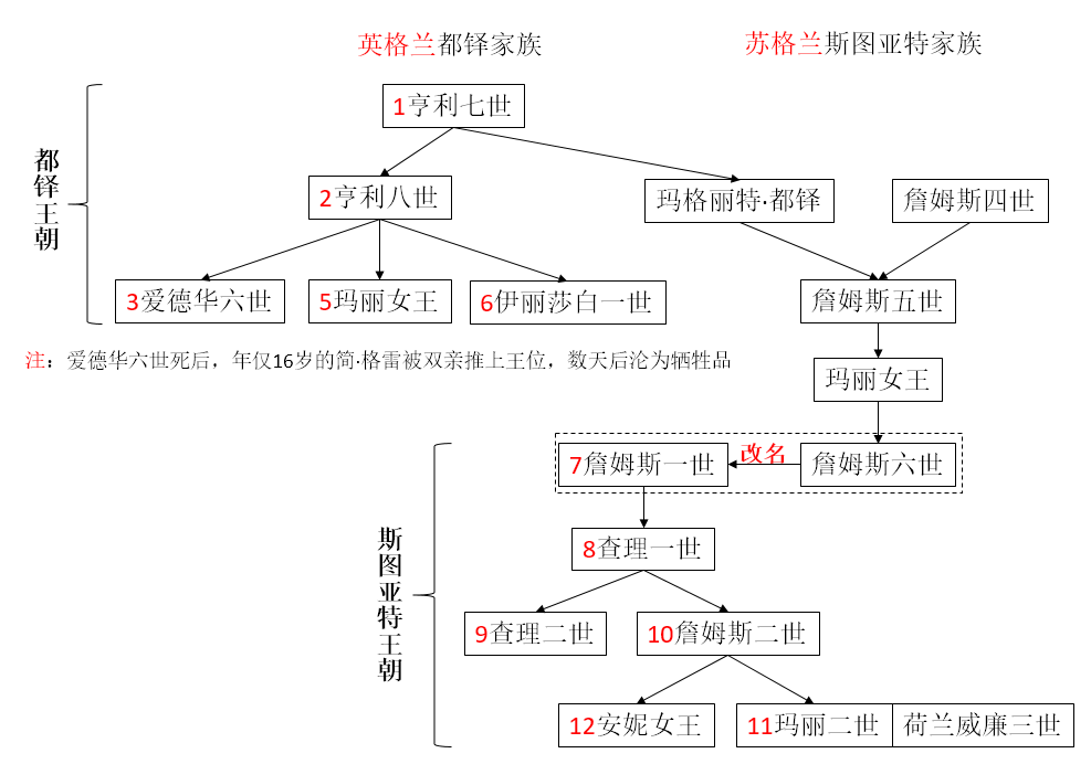 苏格兰简介