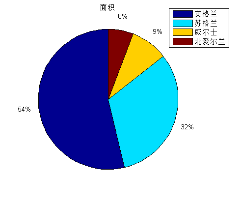 苏格兰简介