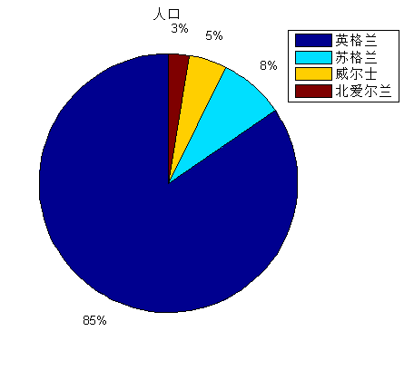 苏格兰简介