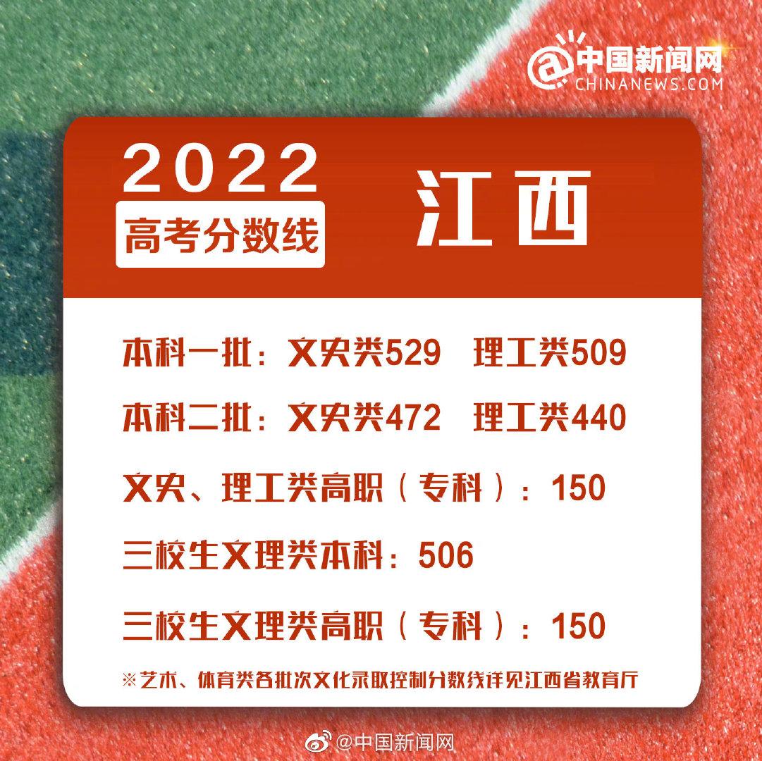 2022年高考分数线是多少