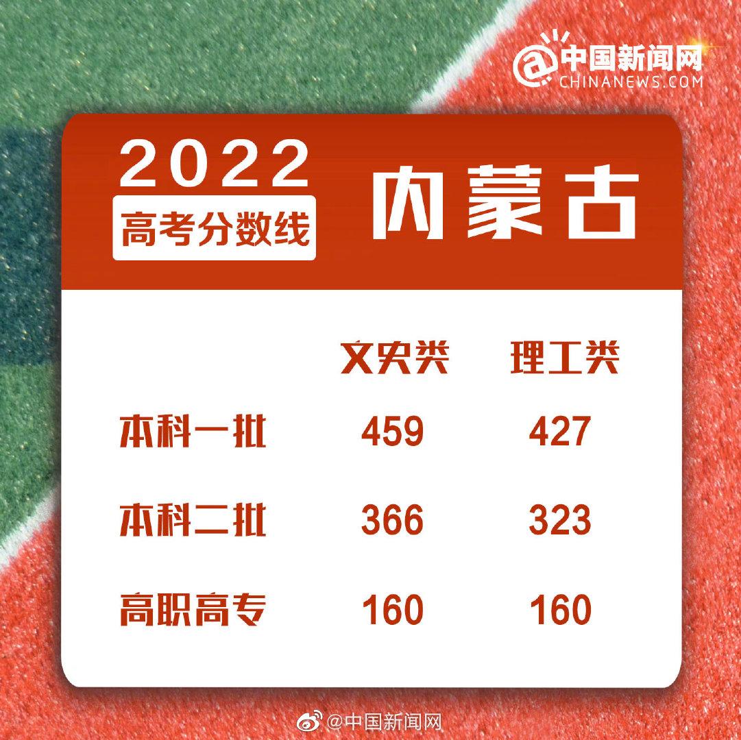 2022年高考分数线是多少