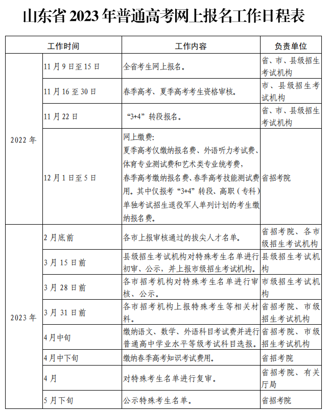 山东省高考何时报名?报名费多少 ?