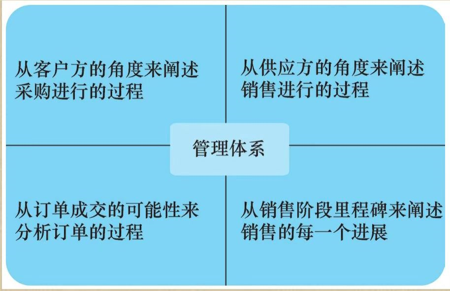 工业产品营销工作的新思路（工业品营销的特点）