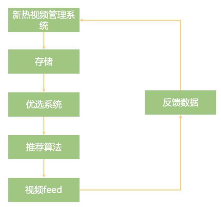 什么是数字营销（数字营销包含哪些策略和方法）