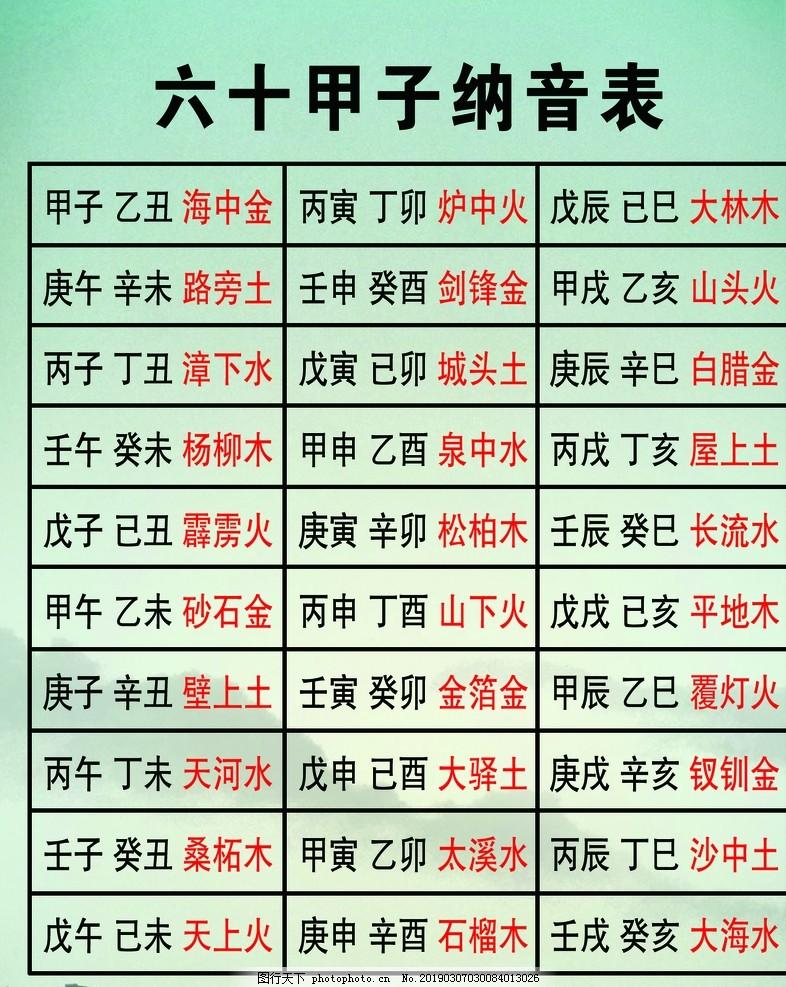 六十甲子基础知识