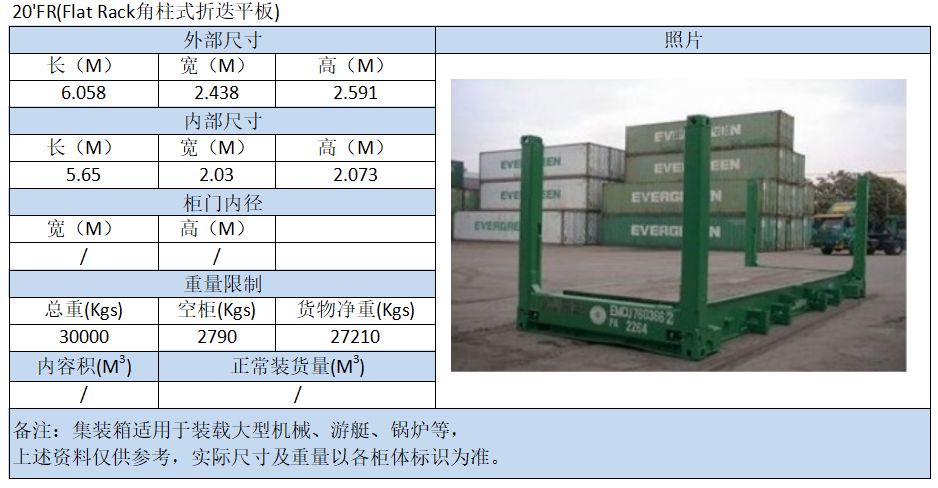 集装箱尺寸数据