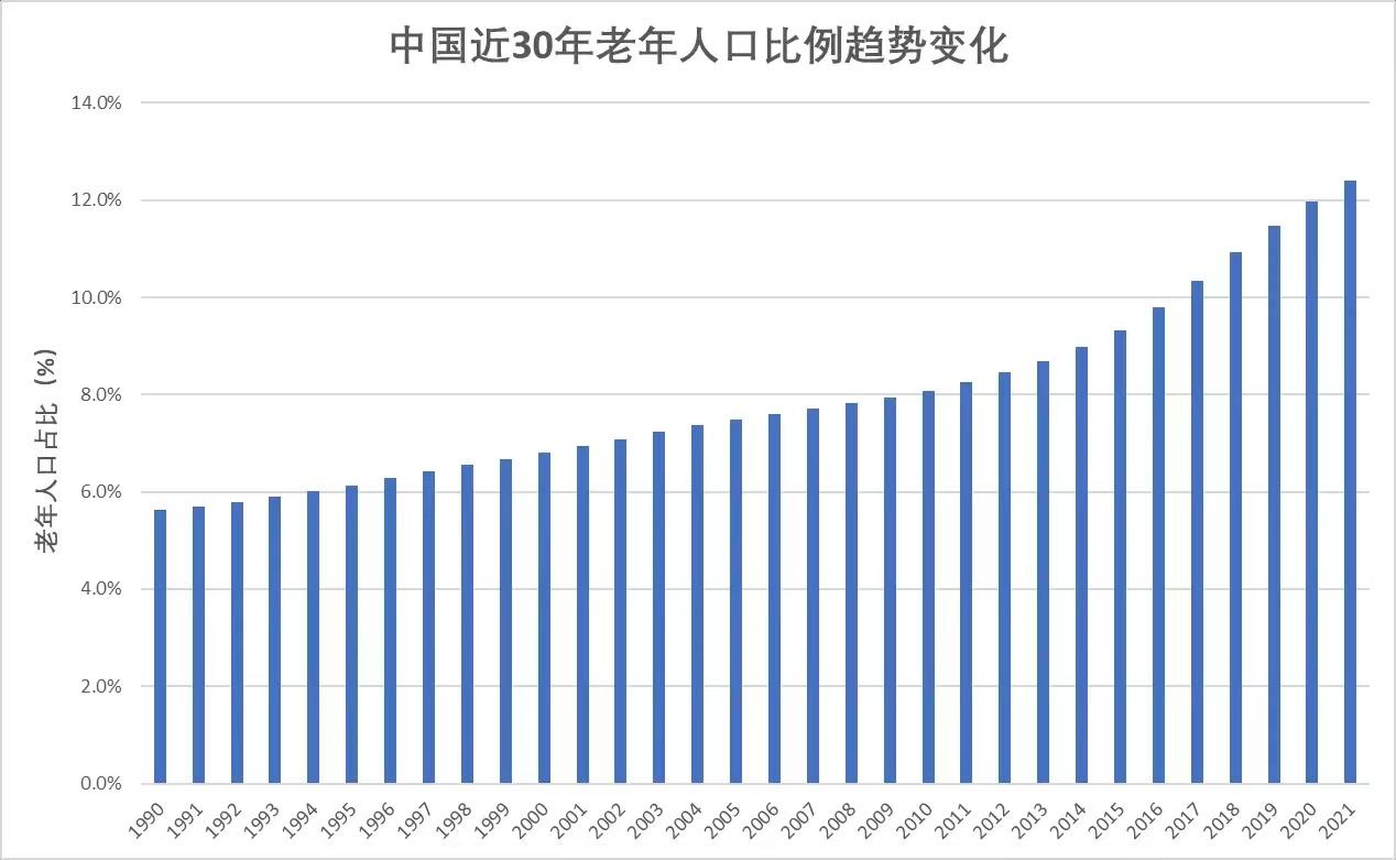 满足老年人需求的创业项目（老人市场有什么创业机会）