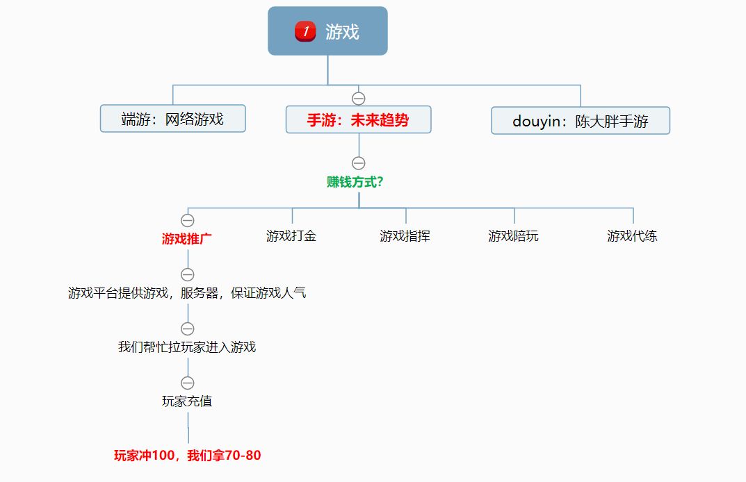 手游推广是怎么做的（手游推广赚钱吗?）