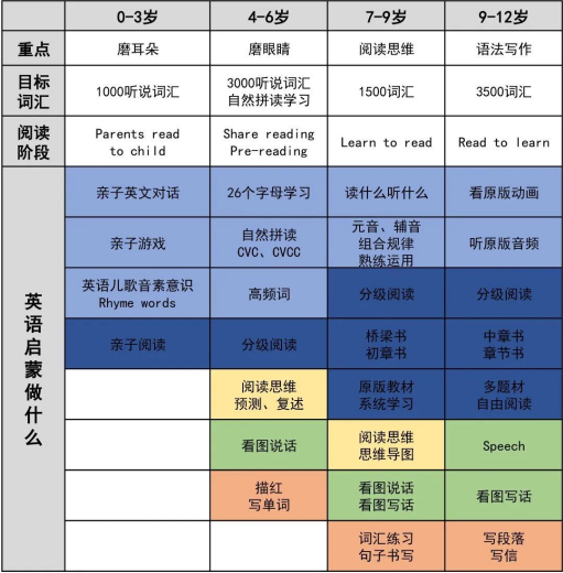 孩子几岁学英语最好?