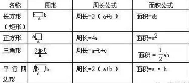 小学数学单位换算表大全（小学数学单位换算公式大全表）