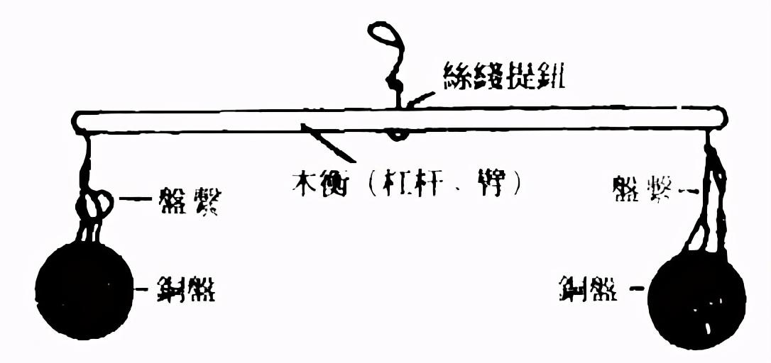 古代的一斤16两具体是多少（古代一斤等于十六两的起因）