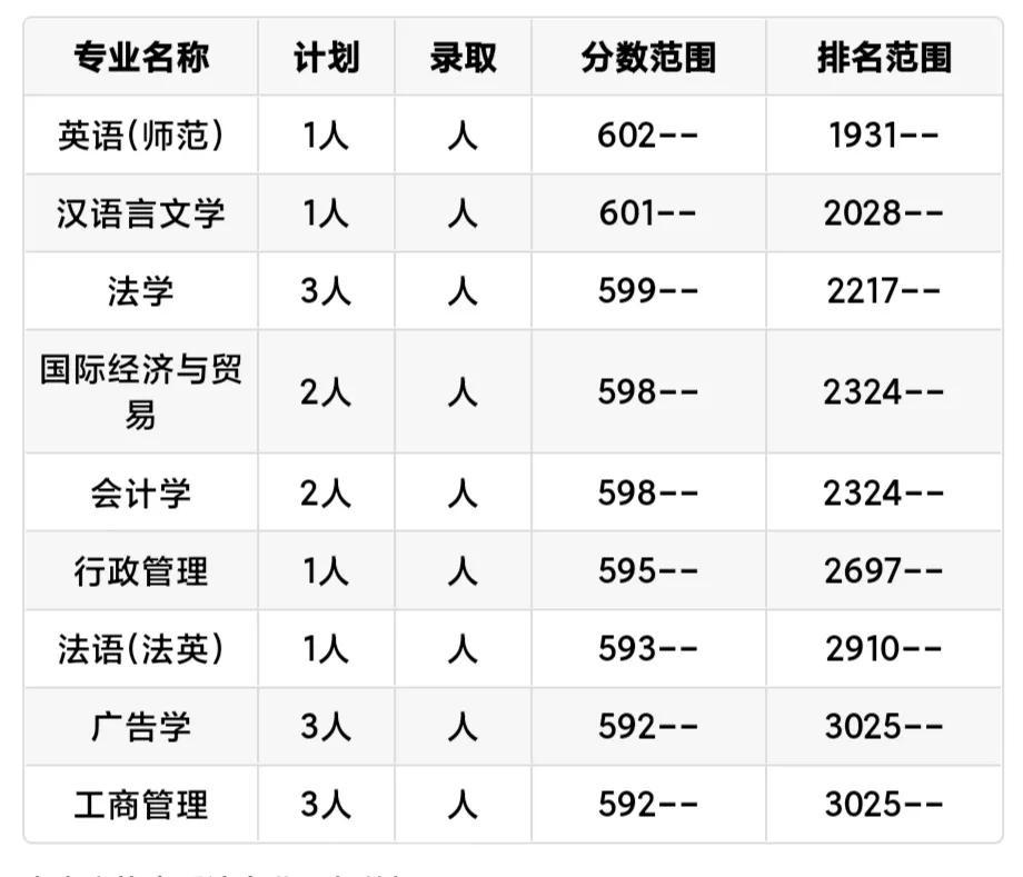 深圳大学简介最新